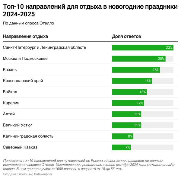 новогодние каникулы