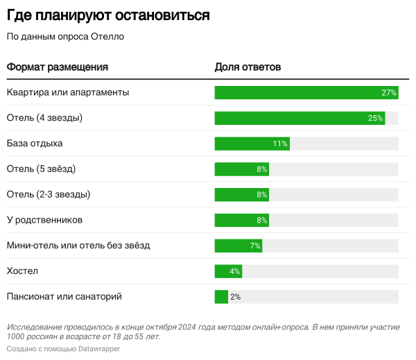 новогодние каникулы