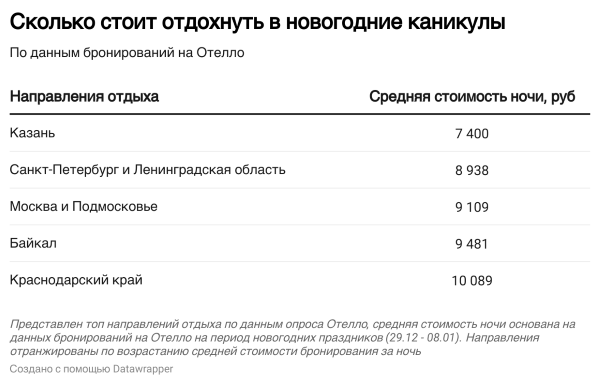 новогодние каникулы