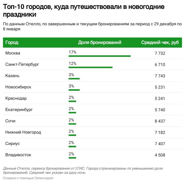 новогодние праздники