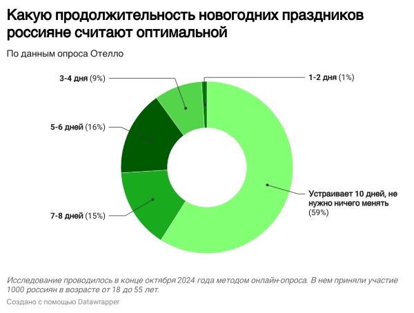 новогодние каникулы