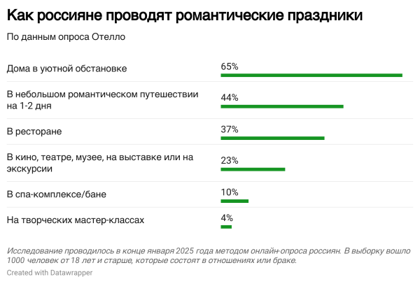 Романтическая поездка 