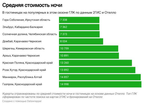 топ-10 горнолыжных курортов 