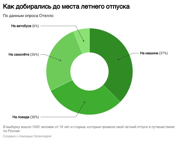 Россияне