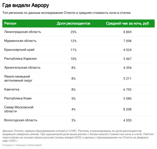 путешествие за северным сиянием